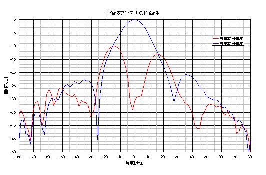 测试示例1