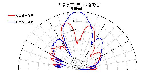 测试示例2