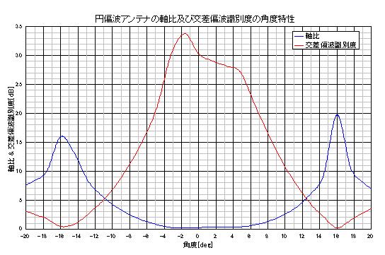 测试示例3