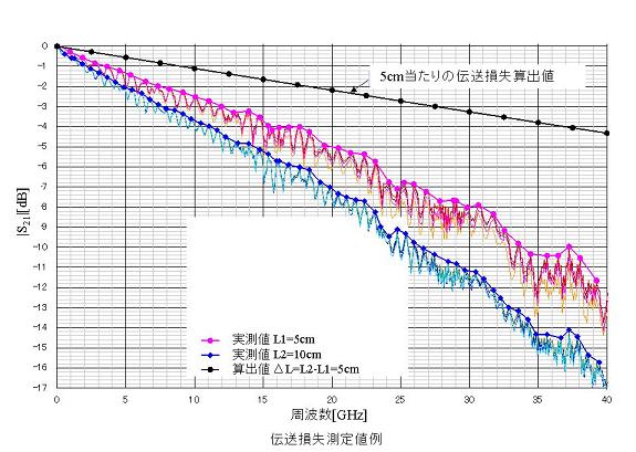 测试示例1