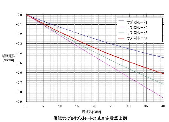 测试示例2