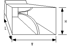 horn antenna