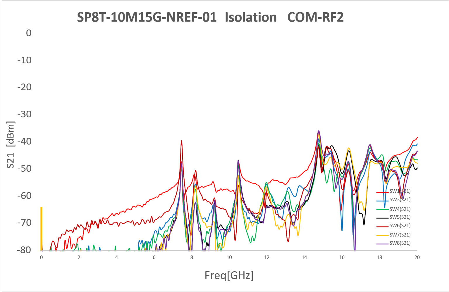 isRF2