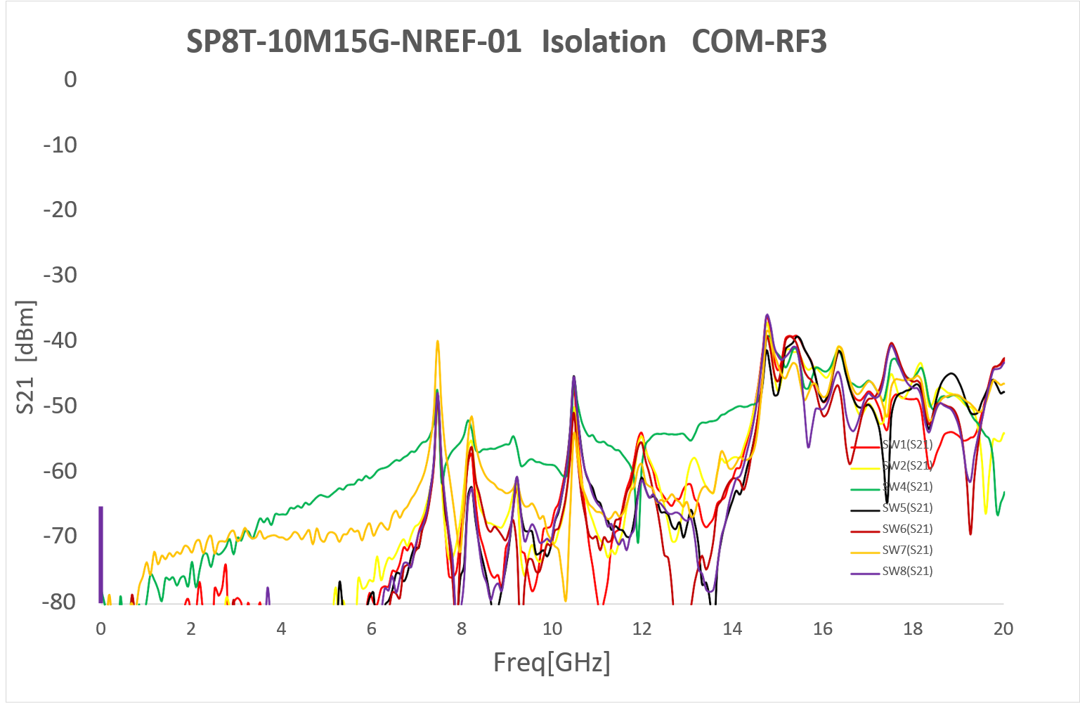 isRF3