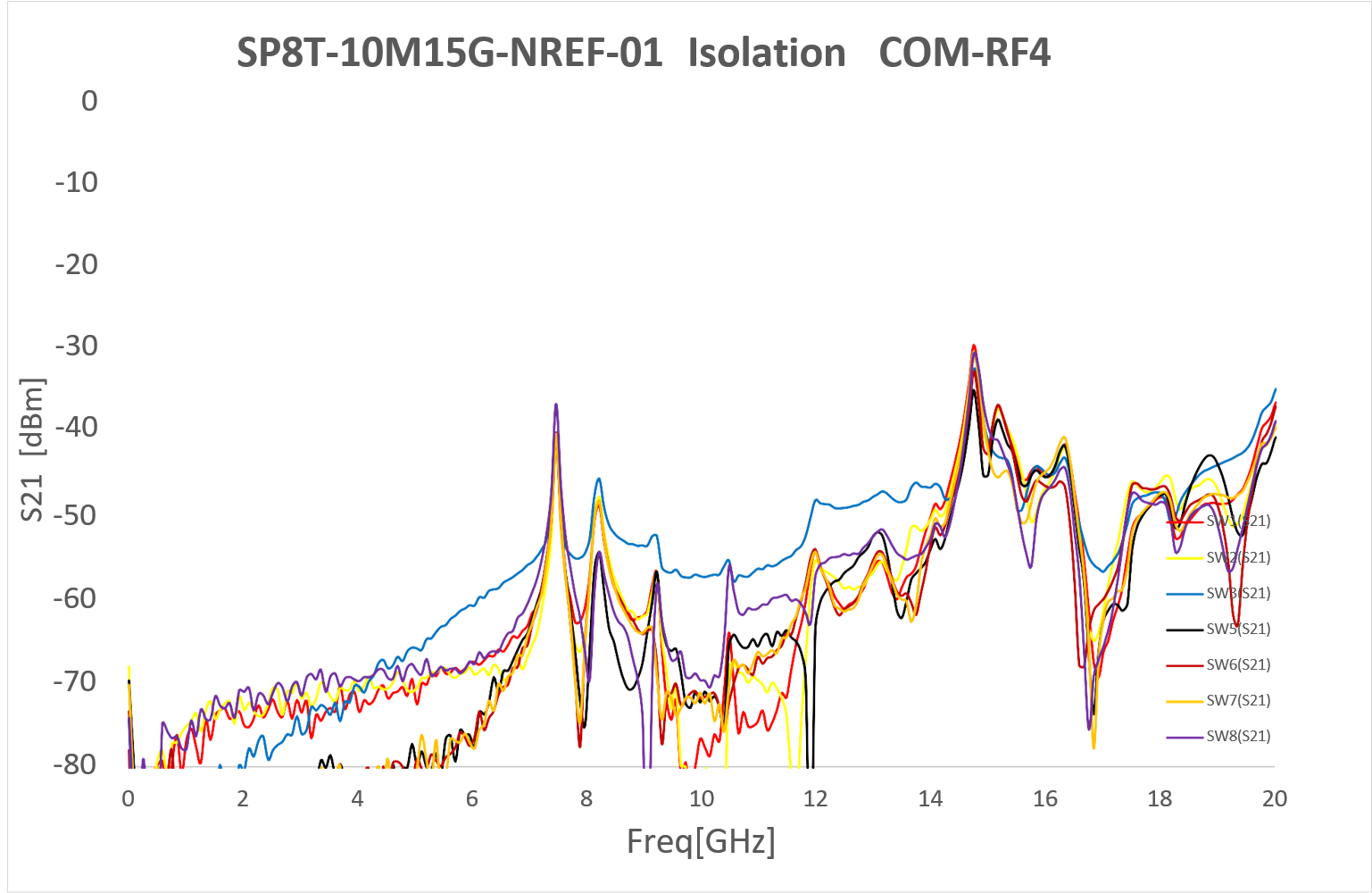 isRF4