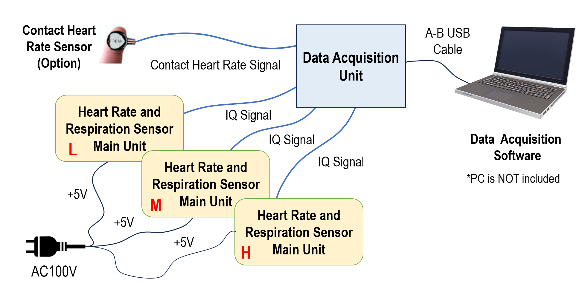 system configuration