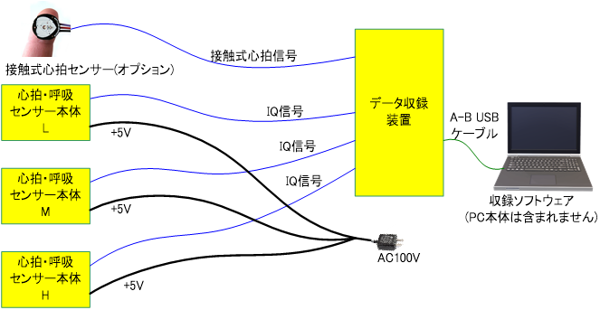 システム構成