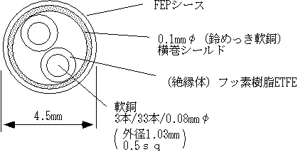 構成