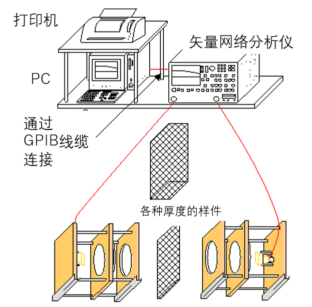 配置1