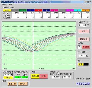 数据示例