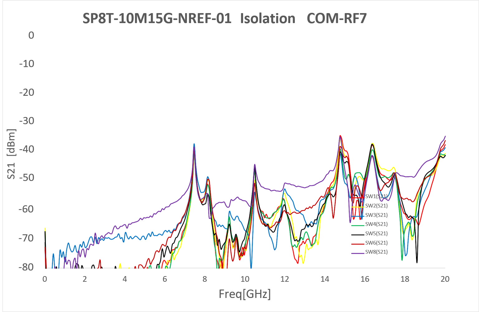 isRF7