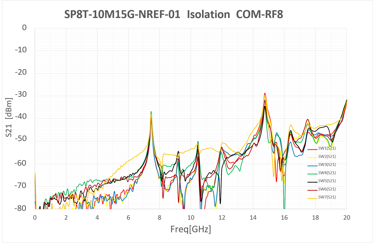 isRF8