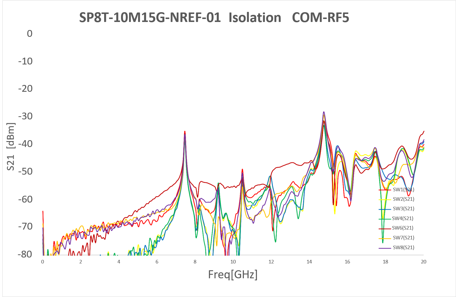 isRF5