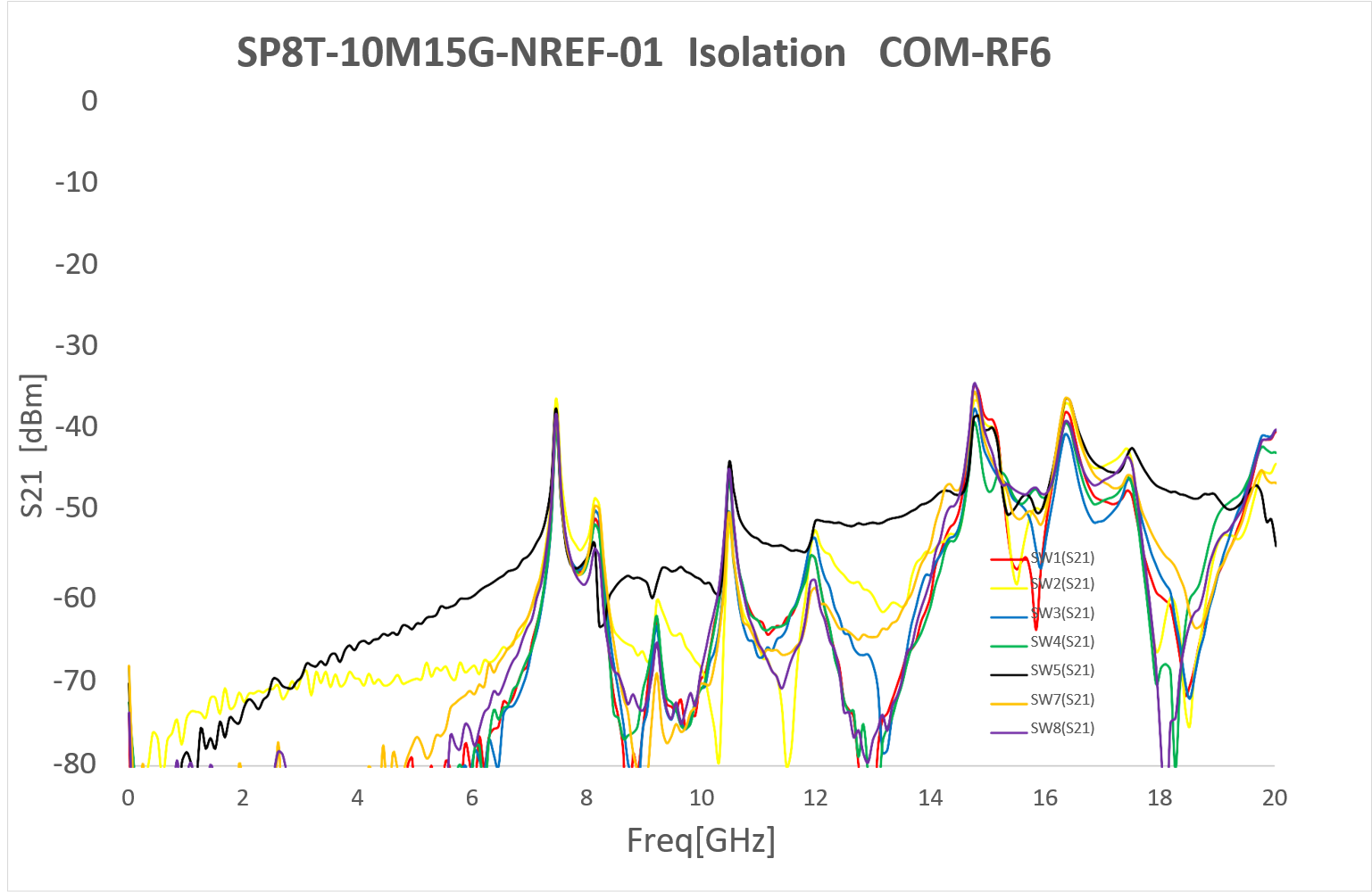 isRF6